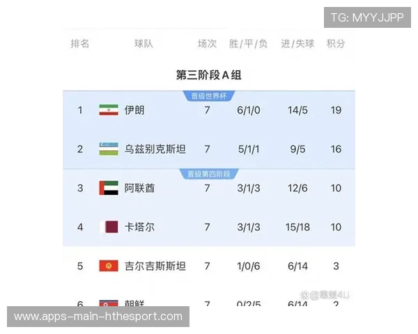 世界杯2026潜力后卫技术数据盘点（444 ）