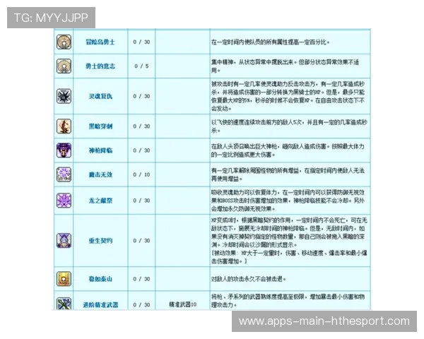 职业比赛中的技能连招教学